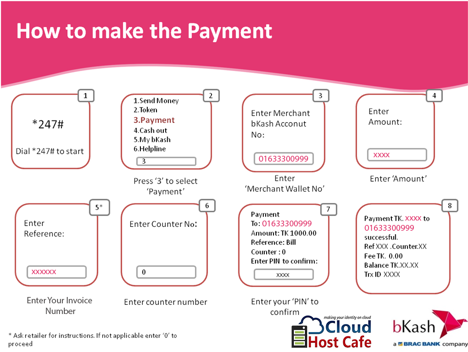 bKash Payment Method